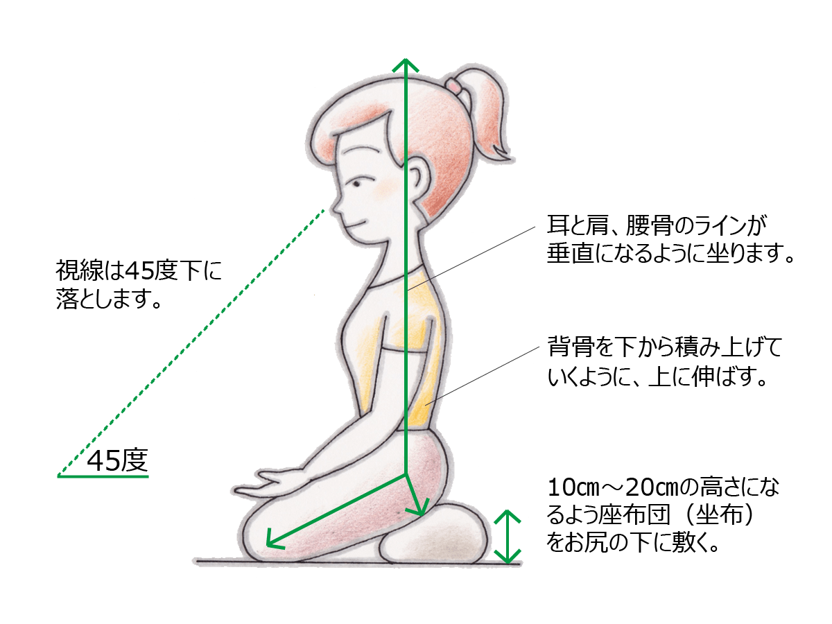 マインドフルネス瞑想の姿勢：視線、坐布、重心
